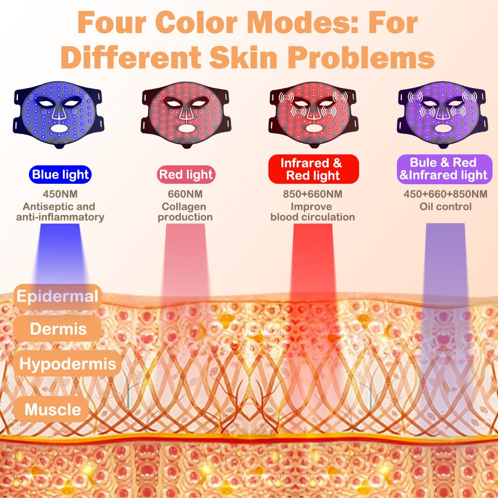 LED Therapy Mask